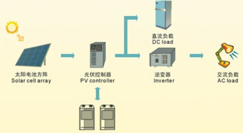 光伏储能系统 卡位稀缺赛道，拥抱未来40%增长新蓝海