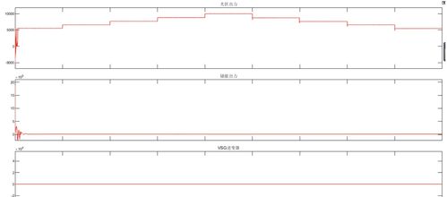 基于虚拟同步发电机的光伏混合储能并网系统Simulink仿真研究