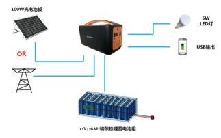 双登慧峰聚能 以储能前沿技术赋能未来能源，闪耀2019储能国际峰会暨展览会