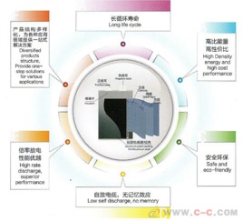 家用光伏储能系统的核心 12V 300Ah大容量锂电池详解