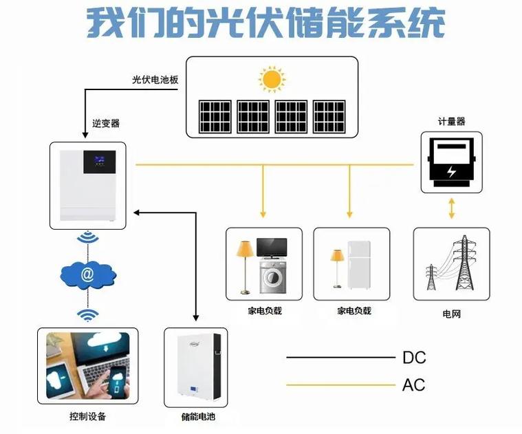 太阳能家用发电站的卓越选择 小型储能系统点亮户外用电
