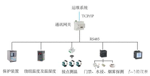 光伏储能一体化监控及运维解决方案在光伏储能系统中的应用与价值